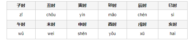 十二时辰读音 十二时辰读音