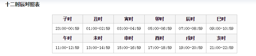 十二时辰 十二时辰